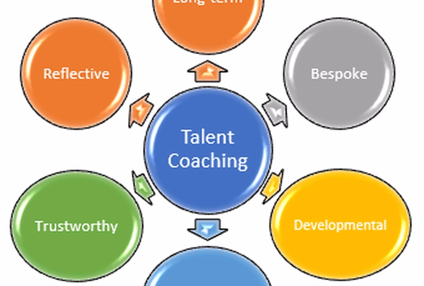 Talent management coaching session