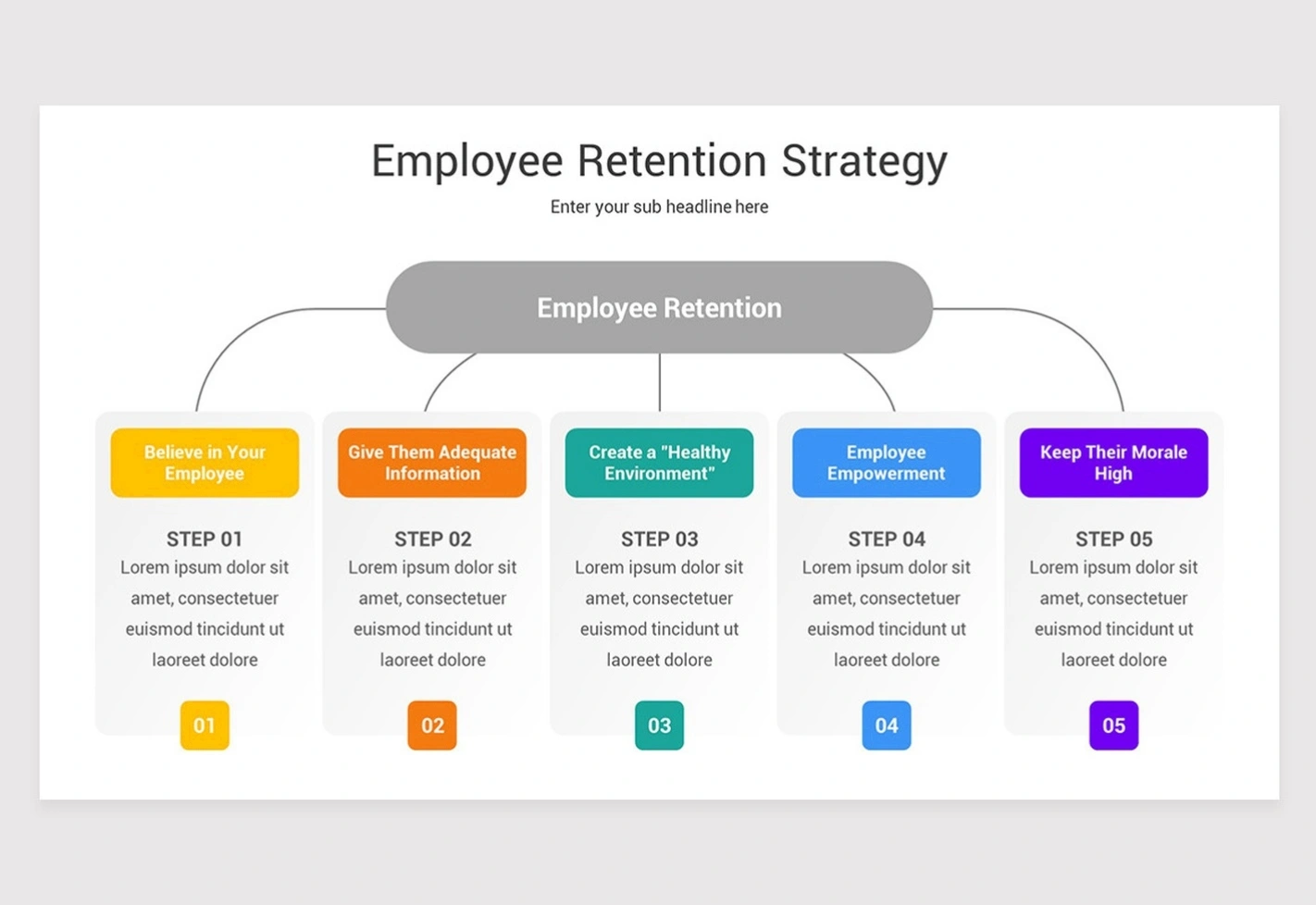 Talent retention strategies presentation